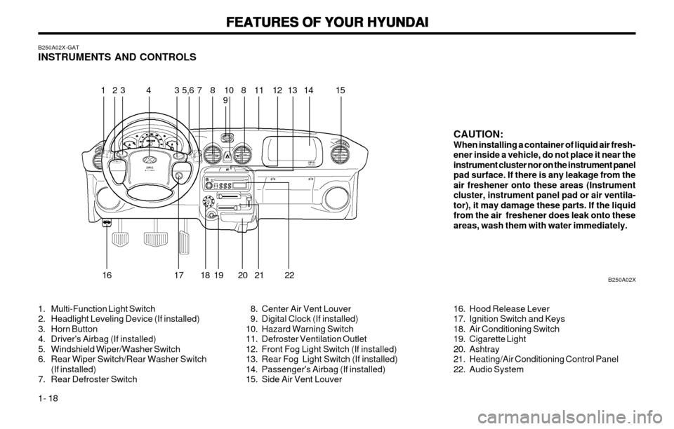 Hyundai Atos 2002 Owners Guide FEATURES OF YOUR HYUNDAI
FEATURES OF YOUR HYUNDAI FEATURES OF YOUR HYUNDAI
FEATURES OF YOUR HYUNDAI
FEATURES OF YOUR HYUNDAI
1- 18
B250A02X-GAT INSTRUMENTS AND CONTROLS 
1. Multi-Function Light Switch