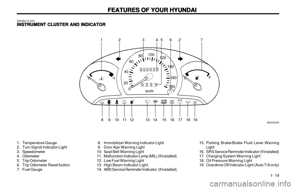 Hyundai Atos 2002 Owners Guide FEATURES OF YOUR HYUNDAI
FEATURES OF YOUR HYUNDAI FEATURES OF YOUR HYUNDAI
FEATURES OF YOUR HYUNDAI
FEATURES OF YOUR HYUNDAI
  1- 19
B260B01X-GAT
INSTRUMENT CLUSTER AND INDICATOR
INSTRUMENT CLUSTER AN