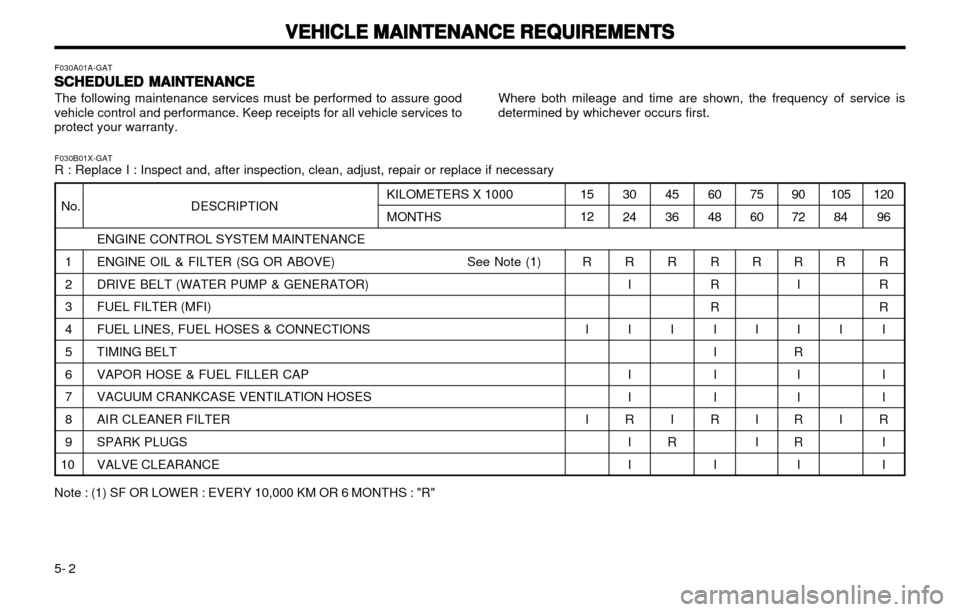 Hyundai Atos 2002  Owners Manual VEHICLE MAINTENANCE REQUIREMENTS
VEHICLE MAINTENANCE REQUIREMENTS VEHICLE MAINTENANCE REQUIREMENTS
VEHICLE MAINTENANCE REQUIREMENTS
VEHICLE MAINTENANCE REQUIREMENTS
5- 2 ENGINE CONTROL SYSTEM MAINTENA