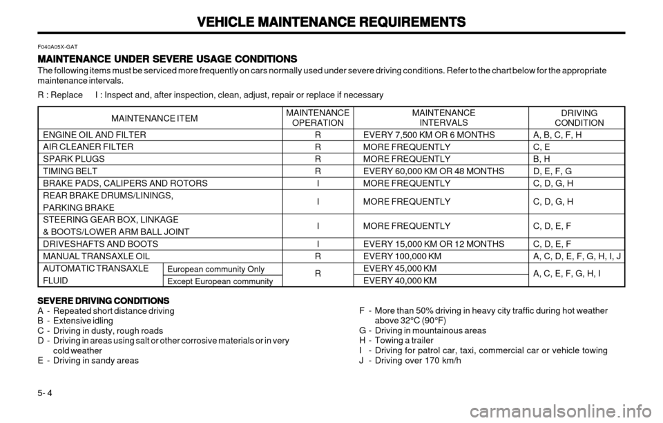 Hyundai Atos 2002  Owners Manual VEHICLE MAINTENANCE REQUIREMENTS
VEHICLE MAINTENANCE REQUIREMENTS VEHICLE MAINTENANCE REQUIREMENTS
VEHICLE MAINTENANCE REQUIREMENTS
VEHICLE MAINTENANCE REQUIREMENTS
5- 4 ENGINE OIL AND FILTER AIR CLEA