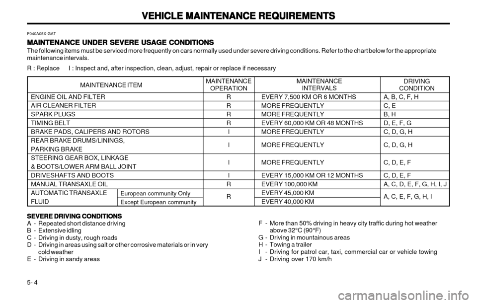 Hyundai Atos 2002 Owners Manual VEHICLE MAINTENANCE REQUIREMENTS
VEHICLE MAINTENANCE REQUIREMENTS VEHICLE MAINTENANCE REQUIREMENTS
VEHICLE MAINTENANCE REQUIREMENTS
VEHICLE MAINTENANCE REQUIREMENTS
5- 4 ENGINE OIL AND FILTER AIR CLEA Hyundai Atos 2002 Owners Manual VEHICLE MAINTENANCE REQUIREMENTS
VEHICLE MAINTENANCE REQUIREMENTS VEHICLE MAINTENANCE REQUIREMENTS
VEHICLE MAINTENANCE REQUIREMENTS
VEHICLE MAINTENANCE REQUIREMENTS
5- 4 ENGINE OIL AND FILTER AIR CLEA