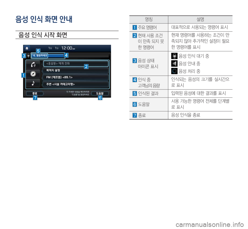 Hyundai Avante 2017  아반테AD 표준5 내비게이션 (in Korean) 3Ô-¹�4�/e�BÜ&ü�1Ð<

: 