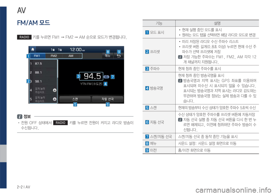 Hyundai Avante 2017  아반테AD 표준5 내비게이션 (in Korean) �����*��"�7
�$�9
�)�0��$�0�0!d
�5�$��,�2�3�¾0v���.��
Œ���.��
Œ��"�.�ý
5ý�}X>�øƒ>äî�
�

!Ÿ�
y
� �0��� 