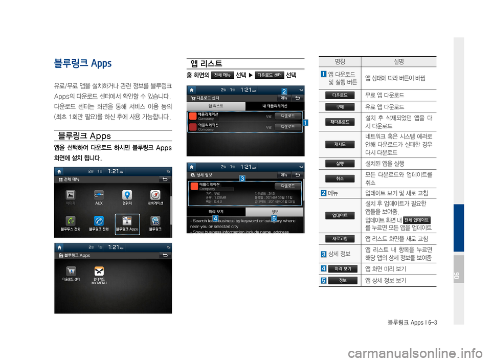 Hyundai Avante 2016  아반테AD 표준4 내비게이션 (in Korean) 블루링크 Apps I 6-3
블루링크 Apps  
유료/무료앱을설치하거나관련정보를블루링크
Apps의다운로드센터에서확인할수있습니다.
다운로드센터는 
