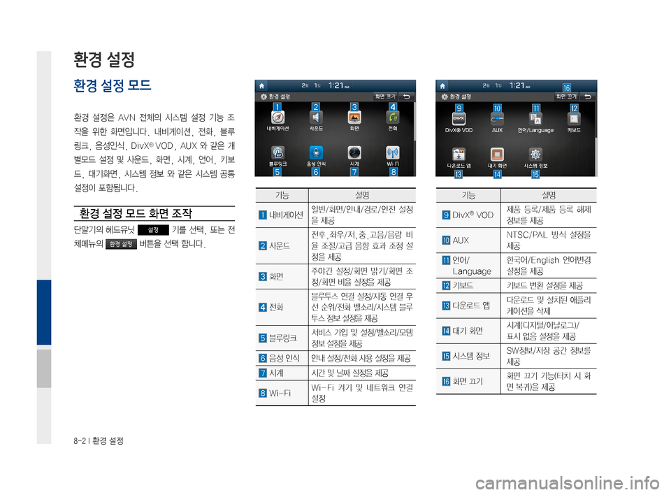 Hyundai Avante 2016  아반테AD 표준4 내비게이션 (in Korean) 8-2 I 환경 설정
환경 설정
환경 설정 모드
환경설정은 AVN 전체의 시스템 설정 기능 조
작을 위한화면입니다. 내비게이션,전화,블루
링크,음성