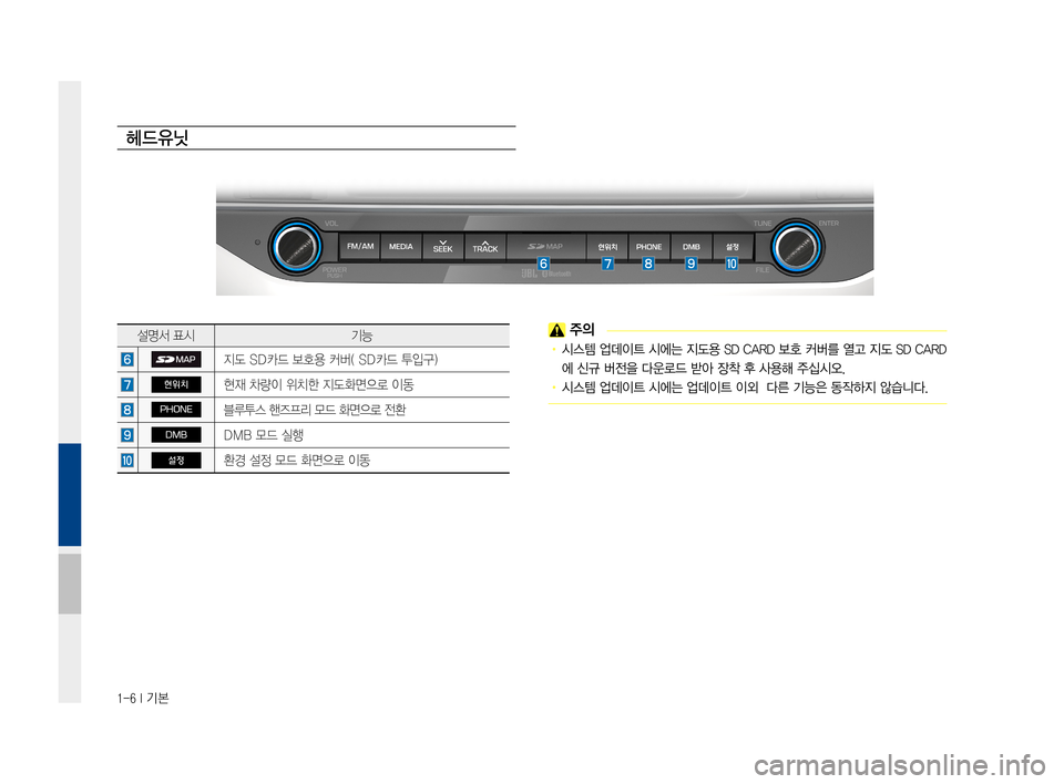 Hyundai Avante 2016  아반테AD 표준4 내비게이션 (in Korean) 1-6 I 기본
헤드유닛
설명서표시기능
지도SD카드보호용커버(SD카드투입구)
현위치현재차량이위치한지도화면으로이동
PHONE블루투스핸즈프리