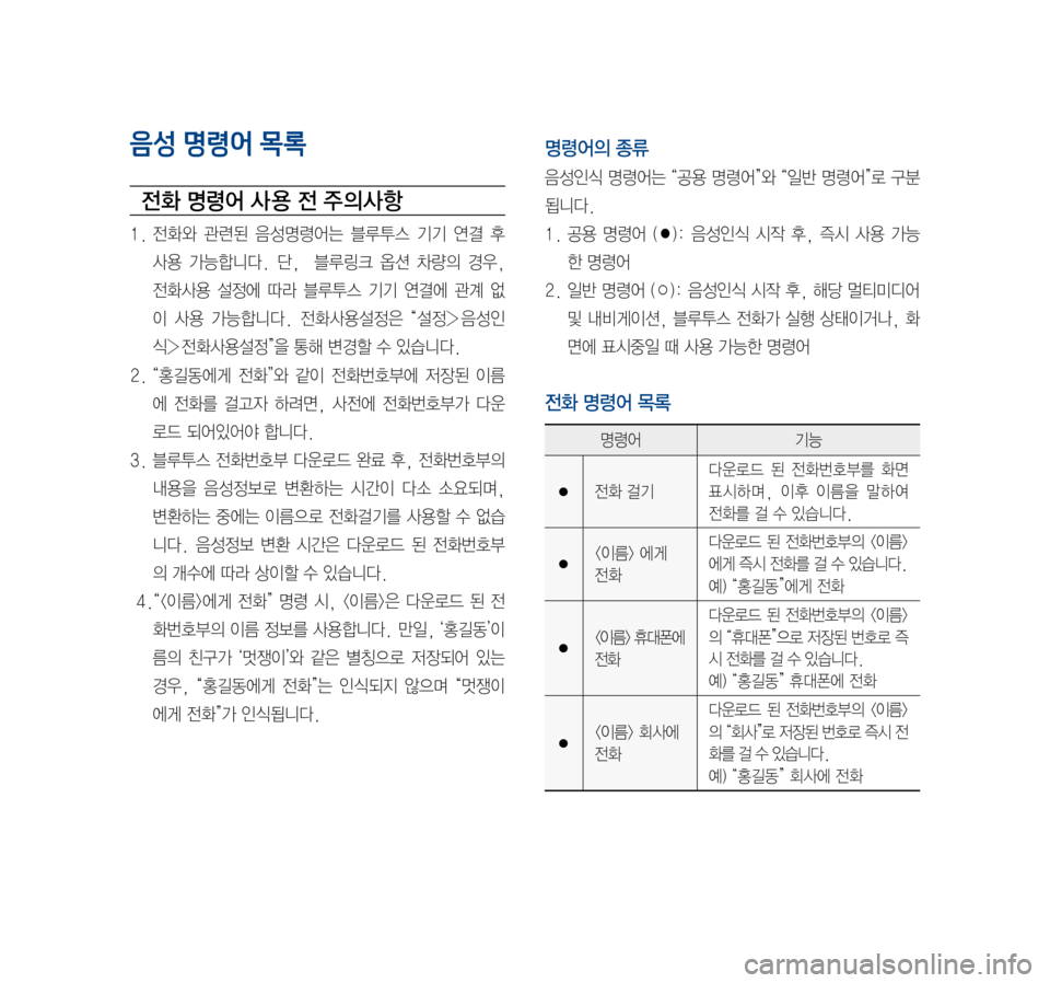 Hyundai Avante 2016 아반테AD 표준4 내비게이션 (in Korean) 음성 명령어 목록
전화 명령어 사 용 전 주의사항
1. 전화와 관련된 음성명령어는 블루투스 기기 연결 후
사용 가능합니다. 단, 블루링크 옵션 차 Hyundai Avante 2016 아반테AD 표준4 내비게이션 (in Korean) 음성 명령어 목록
전화 명령어 사 용 전 주의사항
1. 전화와 관련된 음성명령어는 블루투스 기기 연결 후
사용 가능합니다. 단, 블루링크 옵션 차