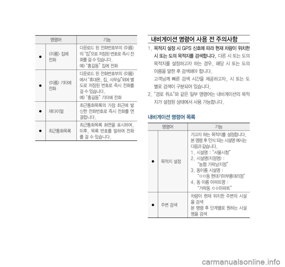 Hyundai Avante 2016  아반테AD 표준4 내비게이션 (in Korean) 내비게이션 명령어 사 용 전 주의사항
1.	목적지	설정	시	GPS	 신호에	 따라	현재	차량이	 위치한	
시	또는	 도의	목적지를	 검색합니다.	다른	 시	또는	 도