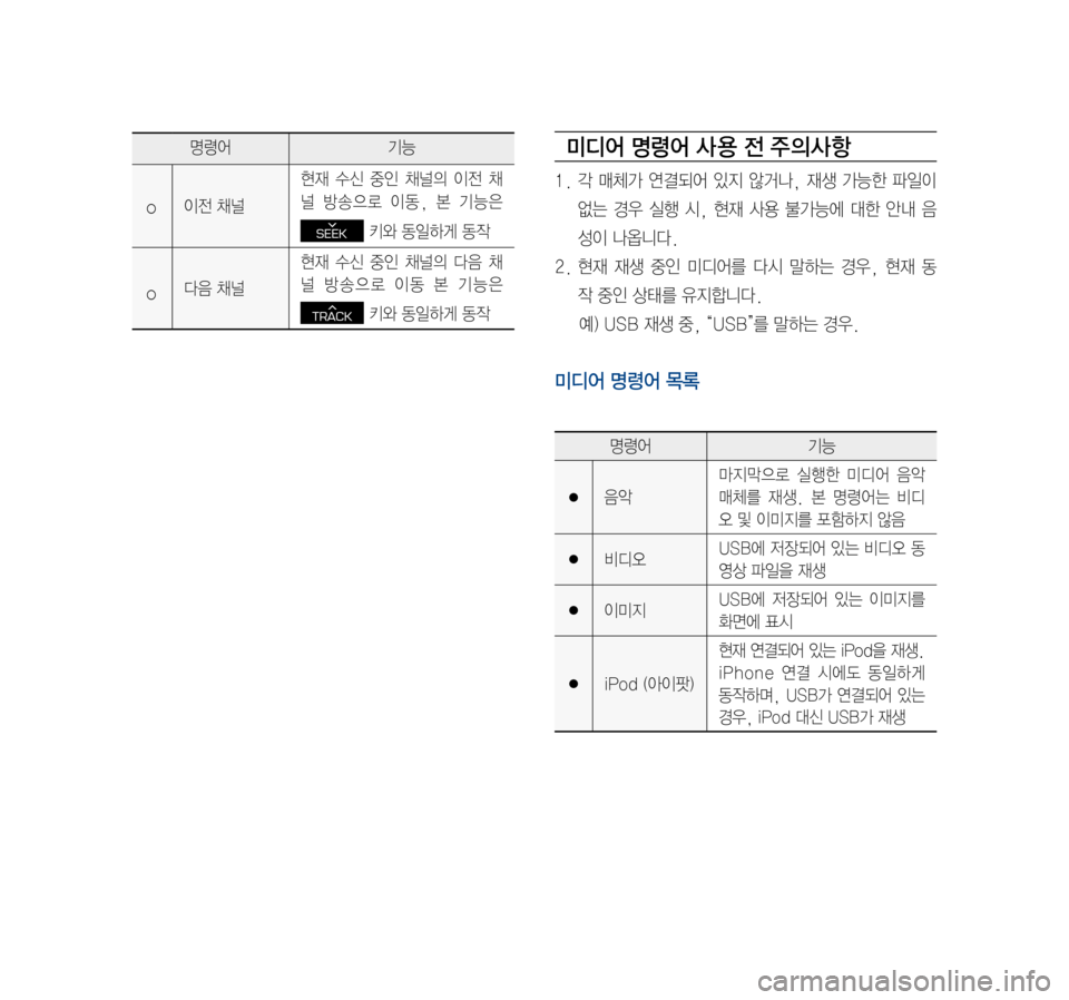 Hyundai Avante 2016  아반테AD 표준4 내비게이션 (in Korean) 미디어 명령어 사 용 전 주의사항
1.	각	매체가	 연결되어	 있지	않거나,	 재생	가능한	 파일이	
없는	경우	실행	시,	현재	 사용	불가능에	 대한	안내	음
