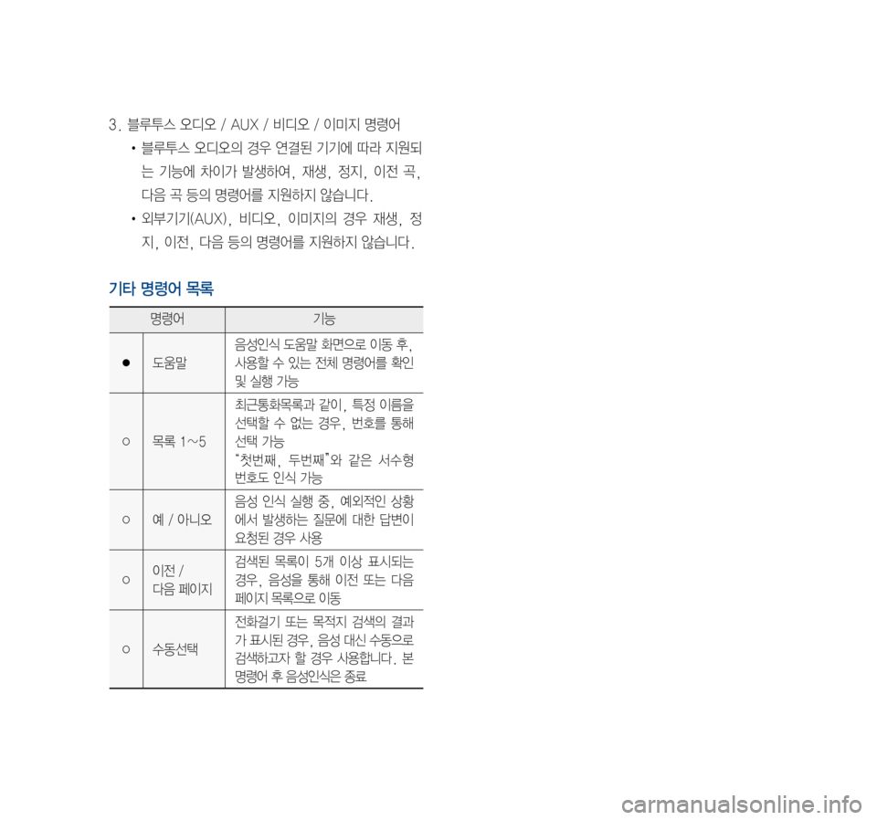 Hyundai Avante 2016  아반테AD 표준4 내비게이션 (in Korean) 3.	블루투스	오디오	/	AUX	/	비디오	/	이미지	명령어
•	블루투스	오디오의	경우	연결된	 기기에	따라	지원되
는	기능에	 차이가	발생하여,	 재생,	정지,	이