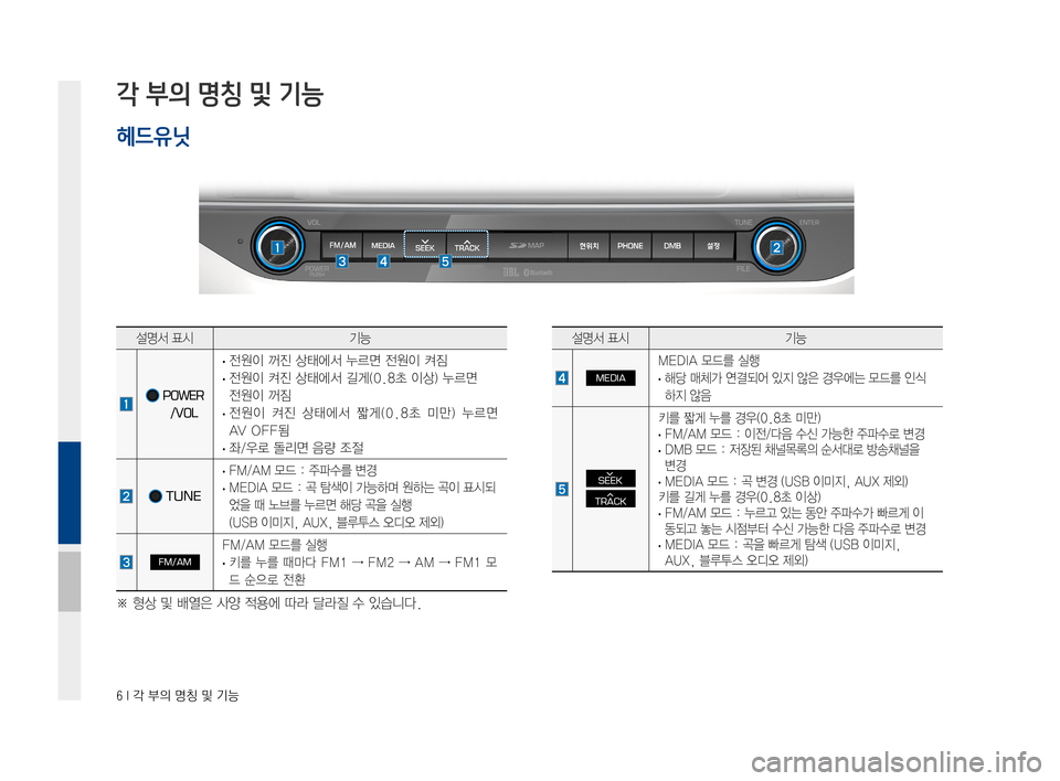 Hyundai Avante 2016  아반테AD 표준4 내비게이션 (in Korean) 6 I 각 부의 명칭 및 기능 
각 부의 명칭 및 기능
헤드유닛
설명서표시기능
POWER 
/VOL
·전원이꺼진상태에서누르면전원이켜짐
·전원이켜진상