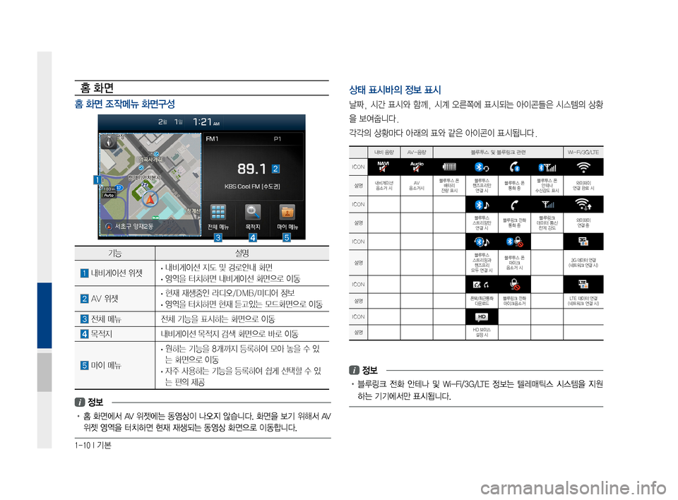 Hyundai Avante 2016  아반테AD 표준4 내비게이션 (in Korean) 1-10 I 기본
홈 화면
홈 화면 조작메뉴 화면구성
상태 표시바의 정보 표시 
날짜,시간표시와 함께,시계오른쪽에 표시되는아이콘들은 시스템의상