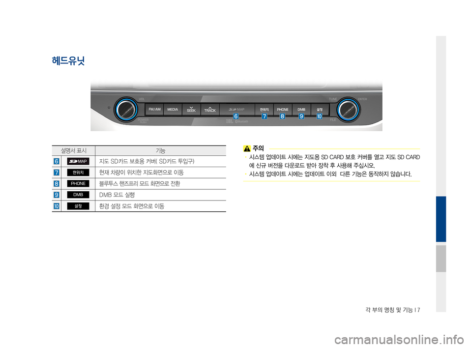 Hyundai Avante 2016  아반테AD 표준4 내비게이션 (in Korean) 각 부의 명칭 및 기능 I 7
헤드유닛
설명서표시기능
지도SD카드보호용커버(SD카드투입구)
현위치현재차량이위치한지도화면으로이동
PHONE블루