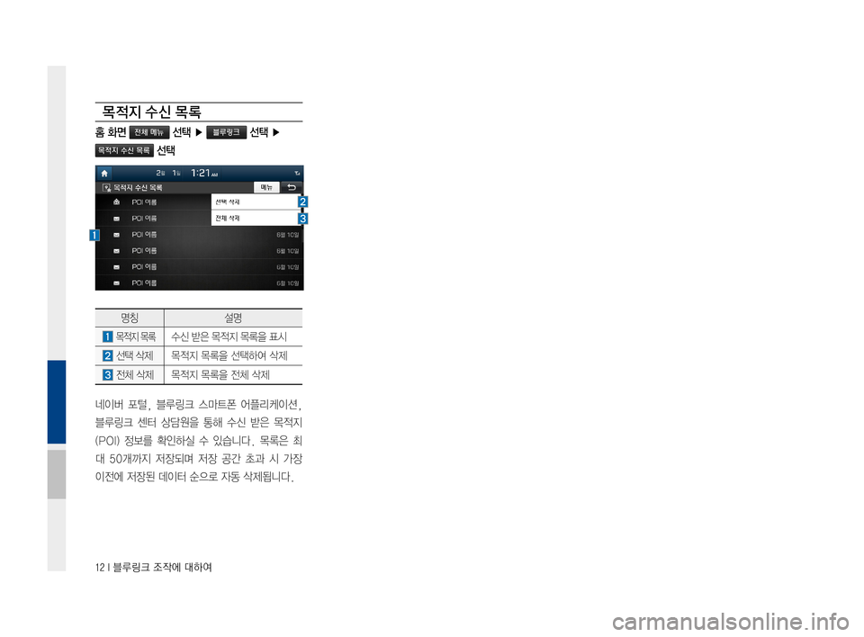 Hyundai Avante 2016  아반테AD 표준4 내비게이션 (in Korean) 12 I 블루링크 조작에 대하여
목 적지 수 신 목 록
홈 화면 전체 메뉴 선택 ▶ 블루링크 선택 ▶  
목적지 수신 목록 선택
명칭설명
목적지목록수신받