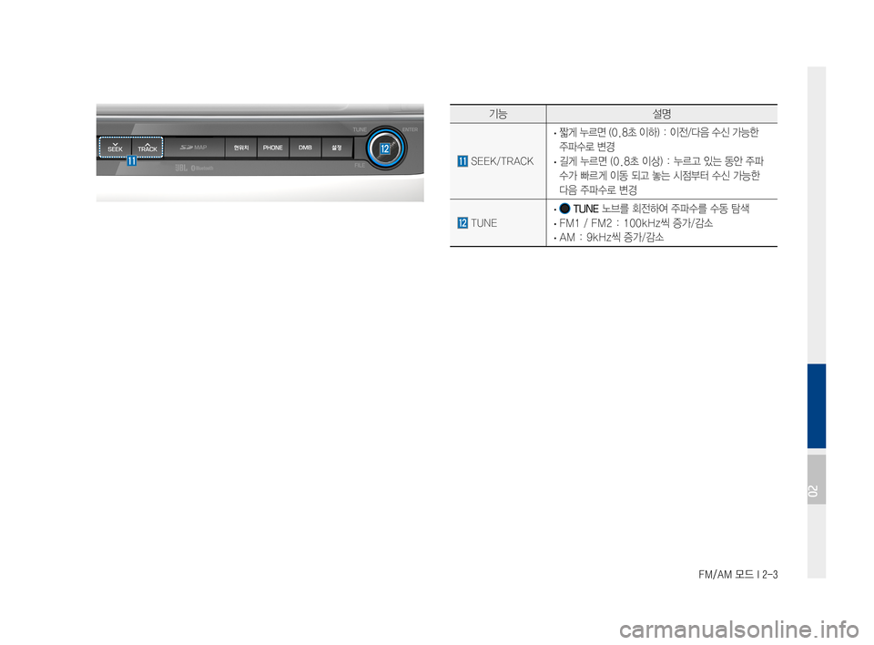 Hyundai Avante 2016  아반테AD 표준4 내비게이션 (in Korean) FM/AM 모드 I 2-3
기능설명
SEEK/TRACK
·짧게누르면(0.8초이하):이전/다음수신가능한
주파수로변경
·길게누르면(0.8초이상):누르고있는동안