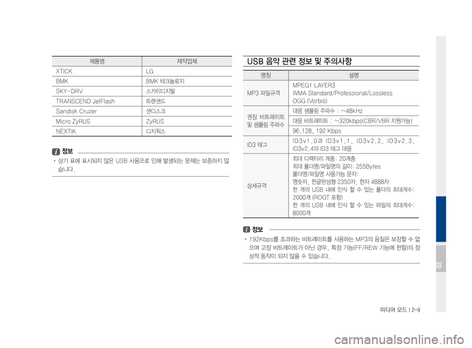 Hyundai Avante 2016  아반테AD 표준4 내비게이션 (in Korean) 미디어 모드 I 2-9
제품명제작업체
XTICKLG
BMKBMK테크놀로지
SKY-DRV스카이디지탈
TRANSCENDJetFlash트랜샌드
SandiskCruzer샌디스크
MicroZyRUSZyRUS
NEXTIK디지