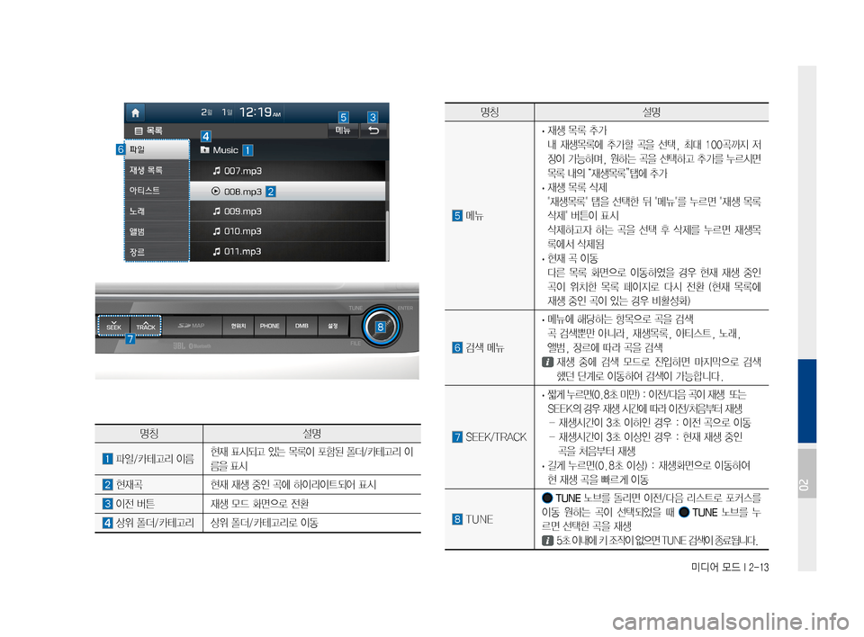 Hyundai Avante 2016  아반테AD 표준4 내비게이션 (in Korean) 미디어 모드 I 2-13
명칭설명
메뉴
·재생목록추가
내재생목록에 추가할곡을선택, 최대100곡까지 저
장이가능하며, 원하는곡을선택하고 추