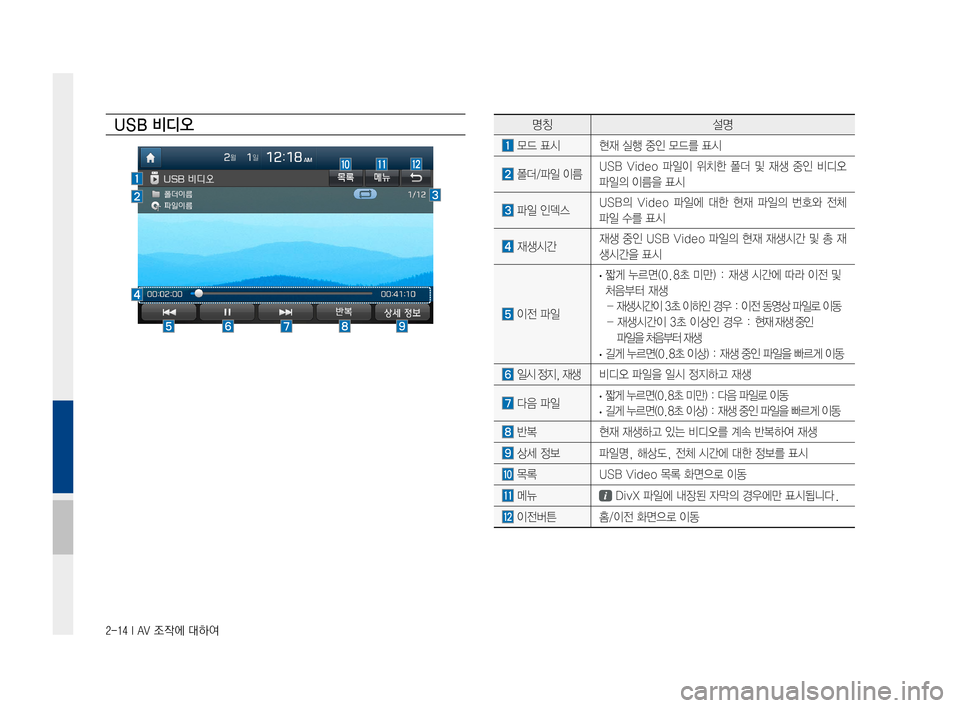 Hyundai Avante 2016  아반테AD 표준4 내비게이션 (in Korean) 2-14 I AV 조작에 대하여
USB 비디오명칭설명
모드표시현재실행중인모드를표시
폴더/파일이름USB Video 파일이위치한폴더및재생 중인비디오
