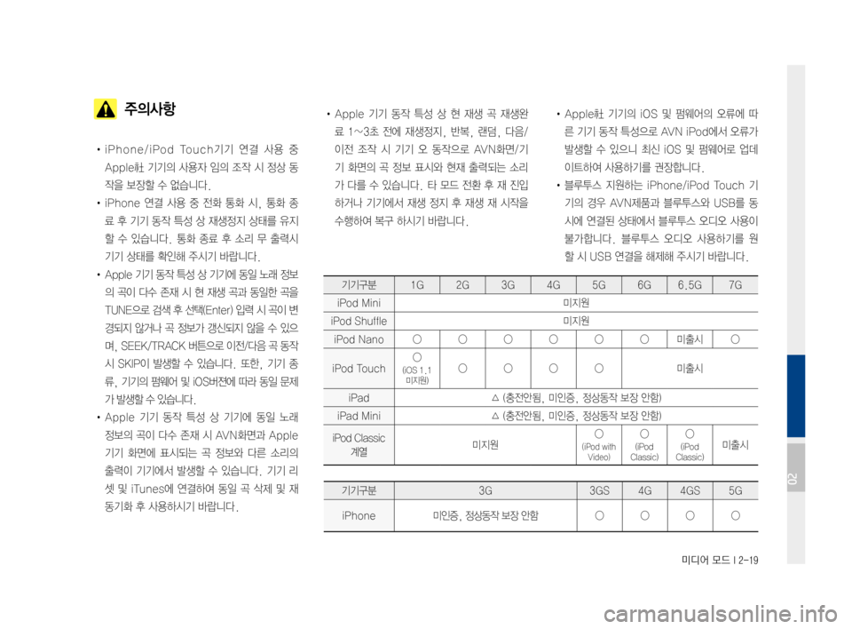 Hyundai Avante 2016  아반테AD 표준4 내비게이션 (in Korean) 미디어 모드 I 2-19
  주의사항
•iPhone/iPodTouch기기연결사용중
Apple社 기기의사용자임의조작시정상 동
작을보장할수없습니다.
•iPhone 연결