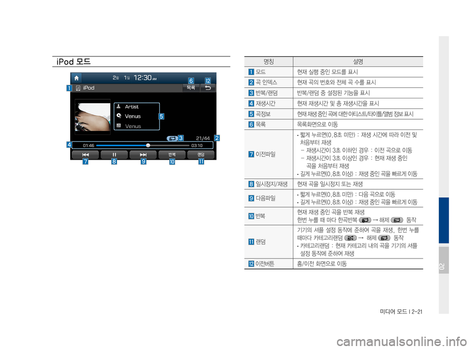 Hyundai Avante 2016  아반테AD 표준4 내비게이션 (in Korean) 미디어 모드 I 2-21
iPod 모 드 명칭설명
모드현재실행중인모드를표시
곡인덱스현재곡의번호와전체곡수를표시
반복/랜덤반복/랜덤중설정된