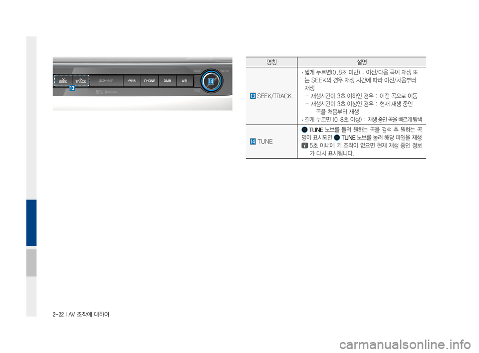 Hyundai Avante 2016  아반테AD 표준4 내비게이션 (in Korean) 2-22 I AV 조작에 대하여
명칭설명
SEEK/TRACK
·짧게누르면(0.8초미만):이전/다음곡이재생또
는SEEK의경우재생시간에따라이전/처음부터
재생
-
