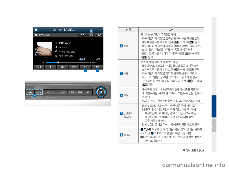 Hyundai Avante 2016  아반테AD 표준4 내비게이션 (in Korean) 미디어 모드 I 2-29
명칭설명
랜덤
곡순서와상관없이무작위로재생
·목록화면에서파일탭선택을통하여곡을재생한경우
랜덤버튼을누를때마