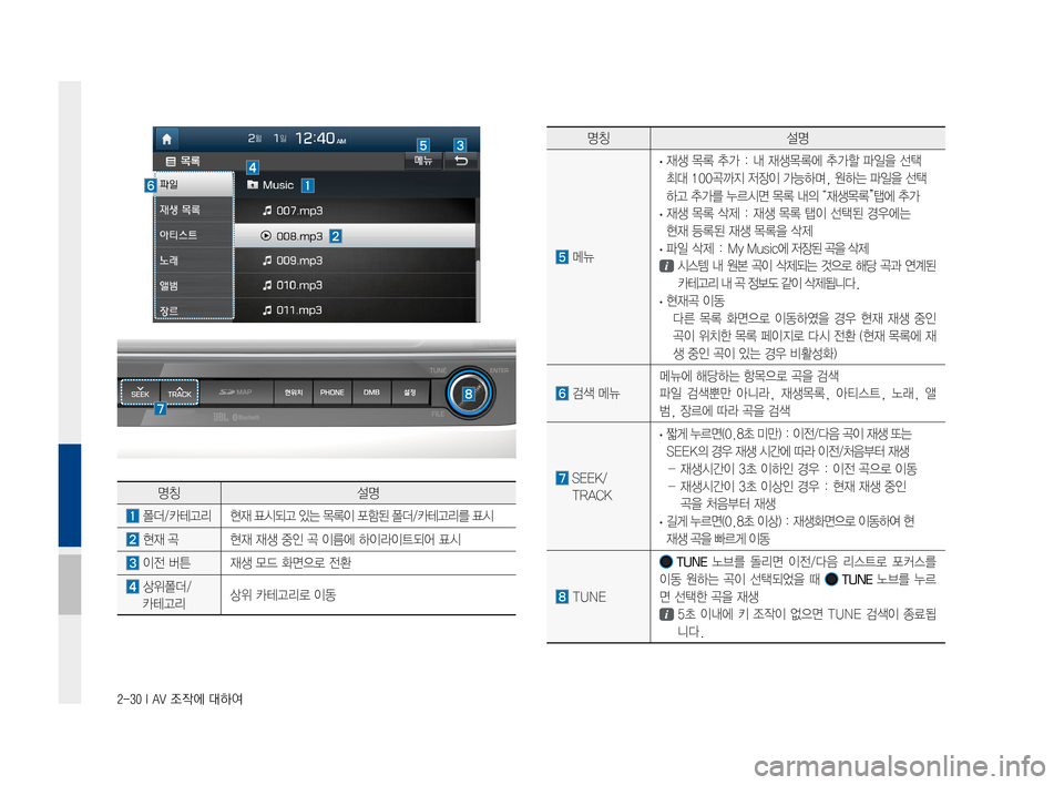 Hyundai Avante 2016  아반테AD 표준4 내비게이션 (in Korean) 2-30 I AV 조작에 대하여
명칭설명
메뉴
·재생목록추가:내재생목록에추가할파일을선택
최대100곡까지저장이가능하며,원하는파일을선택
하