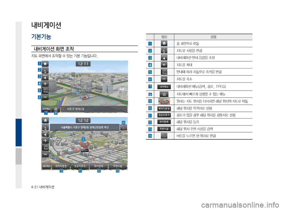 Hyundai Avante 2016  아반테AD 표준4 내비게이션 (in Korean) 4-2 I 내비게이션
내비게이션
기본기능
내비게이션 화면 조작
지도화면에서조작할수있는기본기능입니다.

명칭설명
홈화면으로이동
지도뷰시