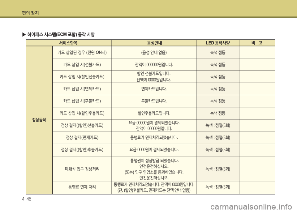 Hyundai Avante 2015  아반떼 MD - 사용 설명서 (in Korean) 편의 장치 4-4작
 
▶ 하이패스  /d스템 (ECM  @tA