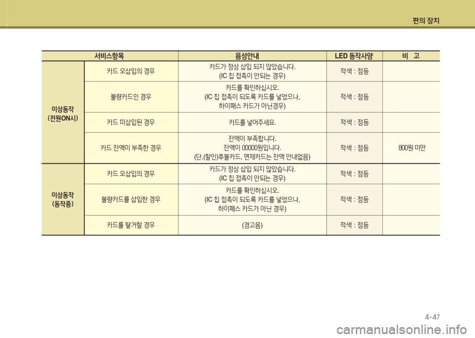 Hyundai Avante 2015  아반떼 MD - 사용 설명서 (in Korean) 편의 장치4-47
  -