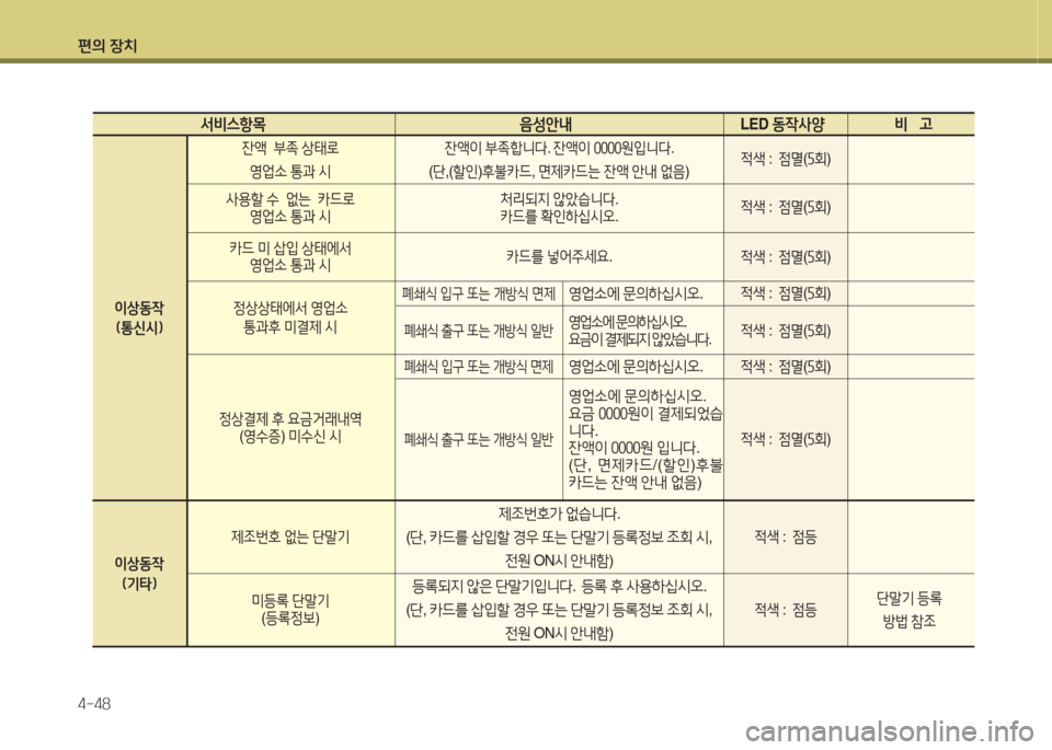 Hyundai Avante 2015  아반떼 MD - 사용 설명서 (in Korean) 편의 장치 4-48
  -