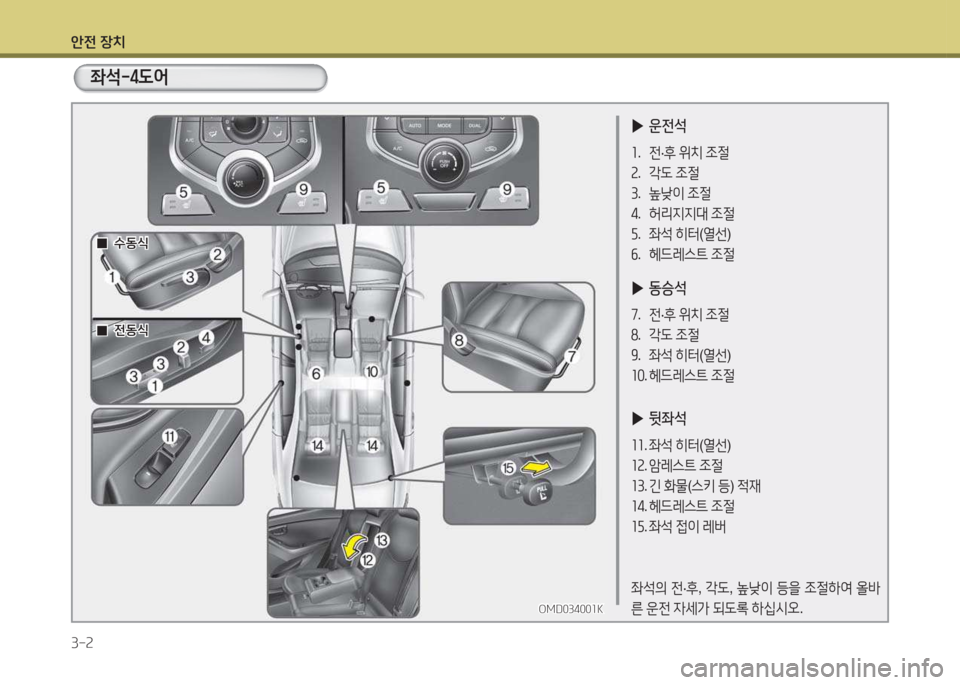 Hyundai Avante 2015 아반떼 MD - 사용 설명서 (in Korean) 1 Hyundai Avante 2015 아반떼 MD - 사용 설명서 (in Korean) 1