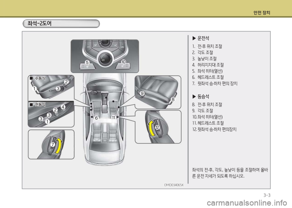 Hyundai Avante 2015  아반떼 MD - 사용 설명서 (in Korean) 1