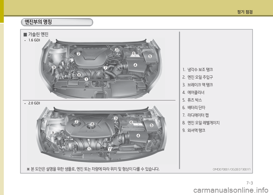 Hyundai Avante 2015  아반떼 MD - 사용 설명서 (in Korean) 4