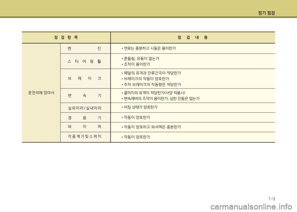 Hyundai Avante 2015 아반떼 MD - 사용 설명서 (in Korean) 4 Hyundai Avante 2015 아반떼 MD - 사용 설명서 (in Korean) 4