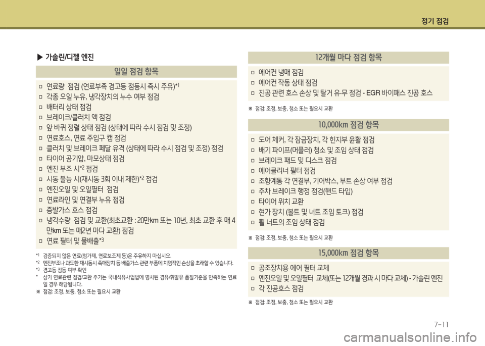 Hyundai Avante 2015 아반떼 MD - 사용 설명서 (in Korean) 4 Hyundai Avante 2015 아반떼 MD - 사용 설명서 (in Korean) 4