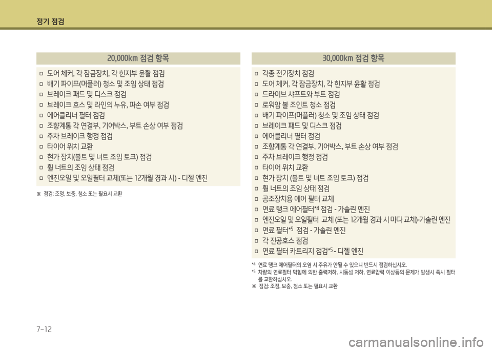 Hyundai Avante 2015 아반떼 MD - 사용 설명서 (in Korean) 4 Hyundai Avante 2015 아반떼 MD - 사용 설명서 (in Korean) 4