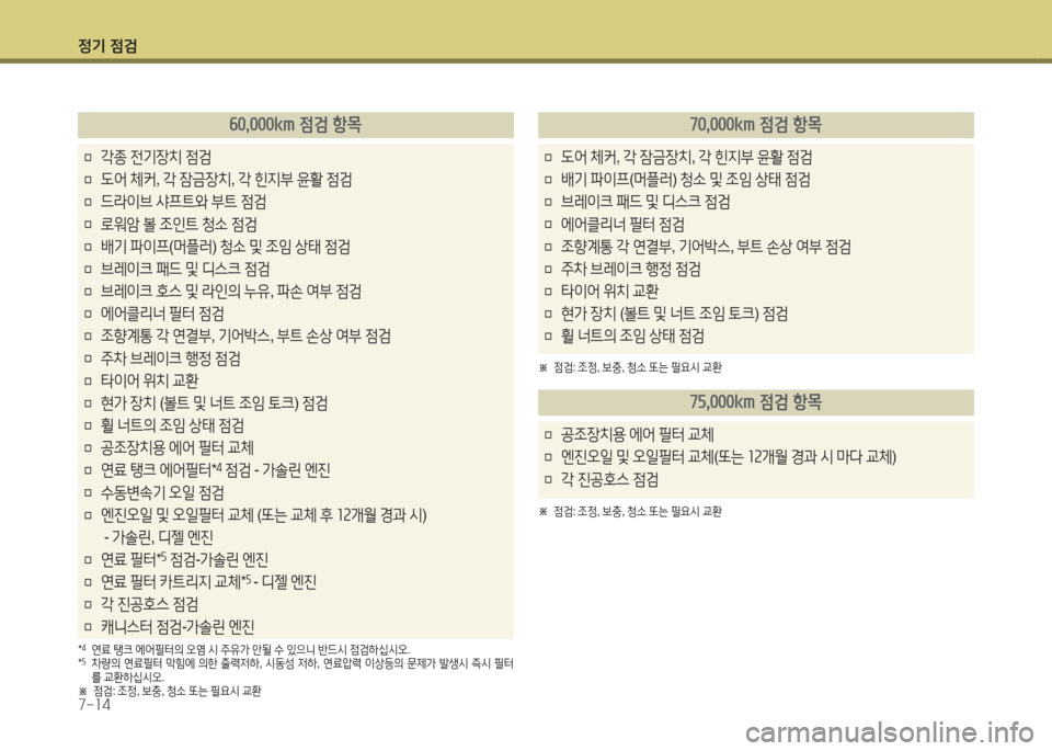 Hyundai Avante 2015 아반떼 MD - 사용 설명서 (in Korean) 4 Hyundai Avante 2015 아반떼 MD - 사용 설명서 (in Korean) 4