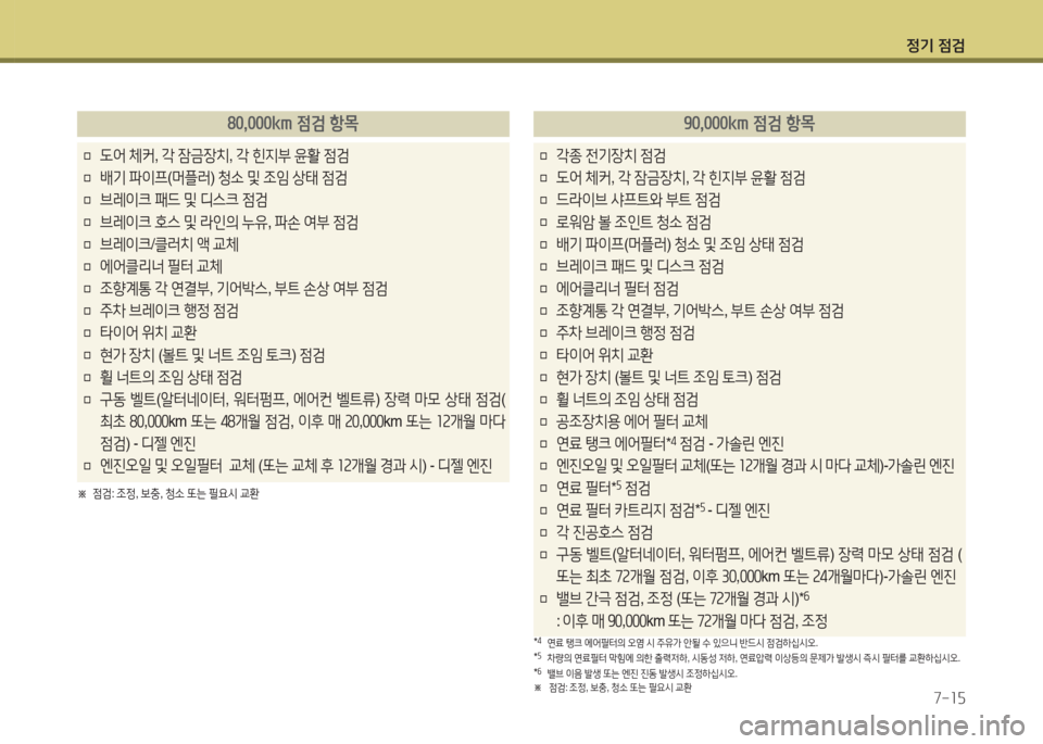 Hyundai Avante 2015 아반떼 MD - 사용 설명서 (in Korean) 4 Hyundai Avante 2015 아반떼 MD - 사용 설명서 (in Korean) 4