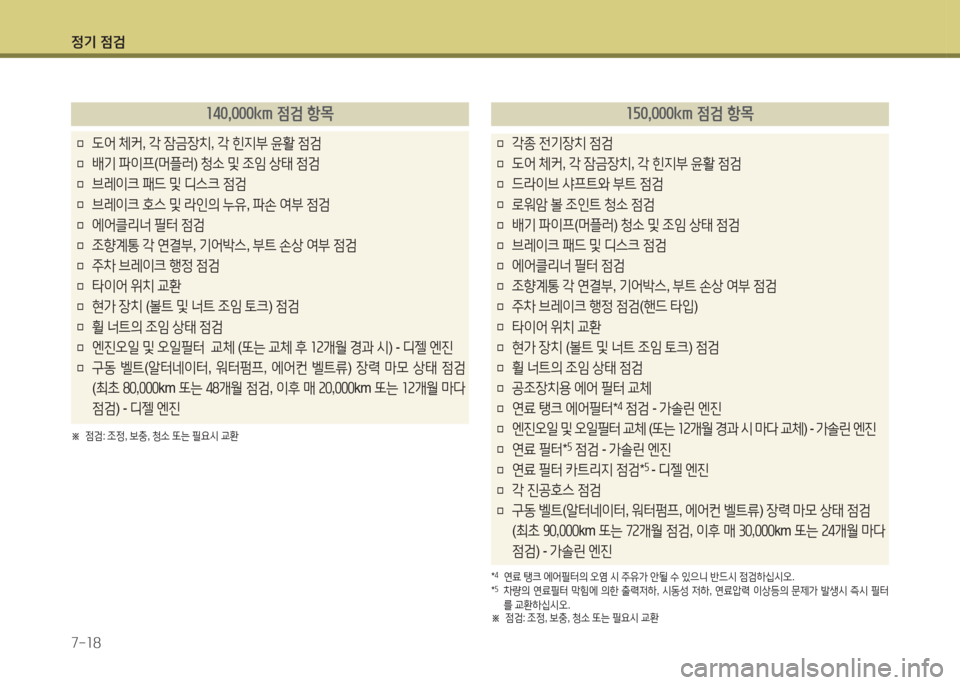 Hyundai Avante 2015 아반떼 MD - 사용 설명서 (in Korean) 4 Hyundai Avante 2015 아반떼 MD - 사용 설명서 (in Korean) 4
