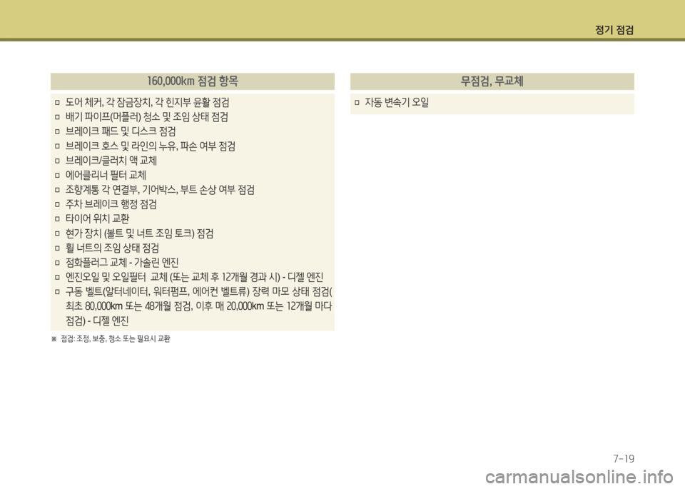 Hyundai Avante 2015 아반떼 MD - 사용 설명서 (in Korean) 4 Hyundai Avante 2015 아반떼 MD - 사용 설명서 (in Korean) 4