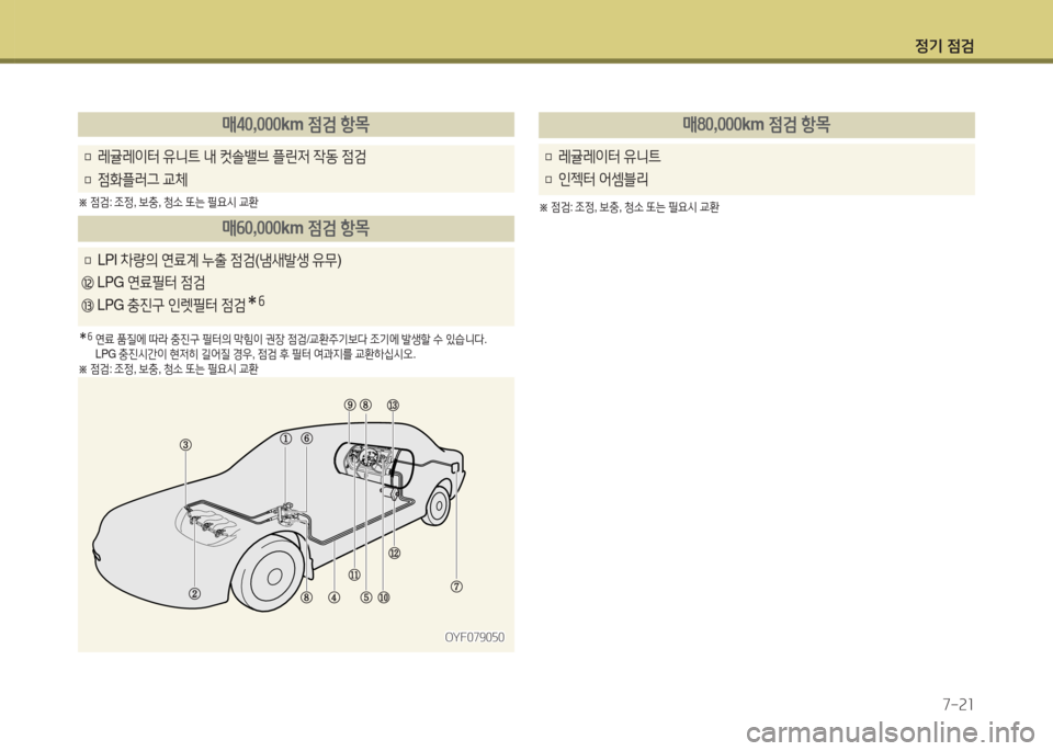 Hyundai Avante 2015 아반떼 MD - 사용 설명서 (in Korean) 4 Hyundai Avante 2015 아반떼 MD - 사용 설명서 (in Korean) 4