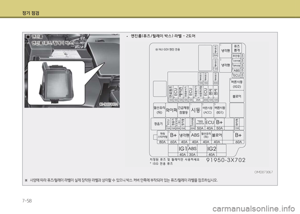 Hyundai Avante 2015 아반떼 MD - 사용 설명서 (in Korean) 4 Hyundai Avante 2015 아반떼 MD - 사용 설명서 (in Korean) 4