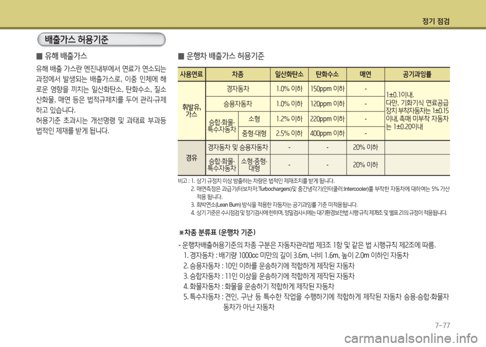 Hyundai Avante 2015 아반떼 MD - 사용 설명서 (in Korean) 4 Hyundai Avante 2015 아반떼 MD - 사용 설명서 (in Korean) 4