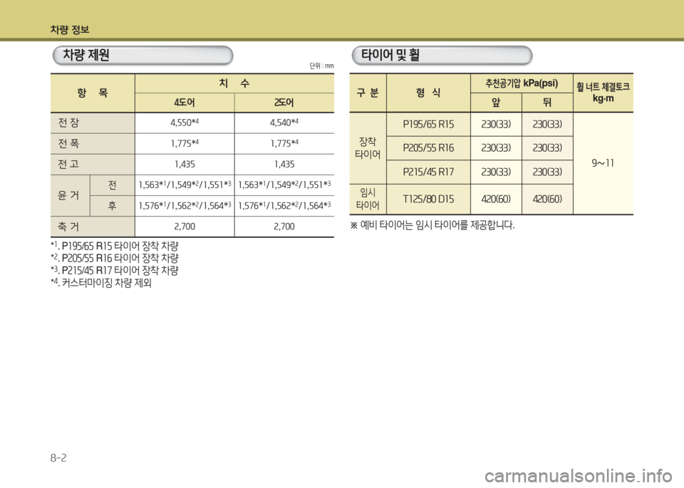 Hyundai Avante 2015 아반떼 MD - 사용 설명서 (in Korean) 차량 4 Hyundai Avante 2015 아반떼 MD - 사용 설명서 (in Korean) 차량 4