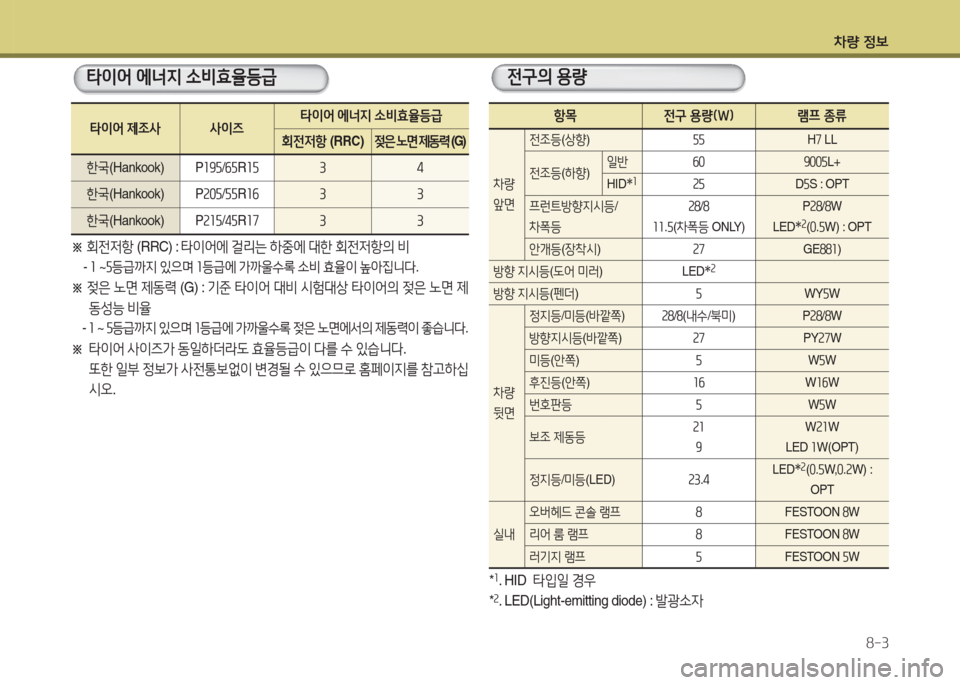 Hyundai Avante 2015 아반떼 MD - 사용 설명서 (in Korean) 차량 4 Hyundai Avante 2015 아반떼 MD - 사용 설명서 (in Korean) 차량 4