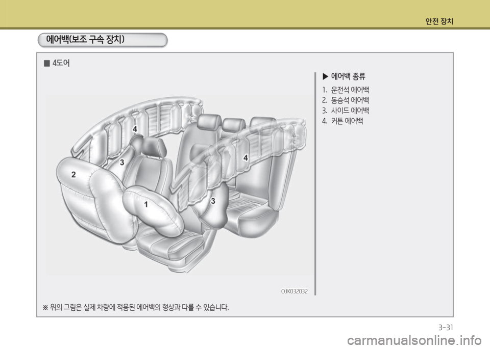 Hyundai Avante 2015  아반떼 MD - 사용 설명서 (in Korean) 1 Hyundai Avante 2015  아반떼 MD - 사용 설명서 (in Korean) 1