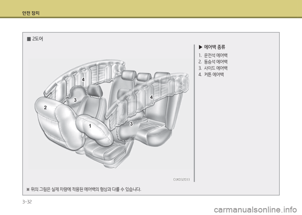 Hyundai Avante 2015  아반떼 MD - 사용 설명서 (in Korean) 1 Hyundai Avante 2015  아반떼 MD - 사용 설명서 (in Korean) 1