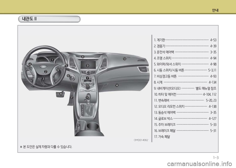Hyundai Avante 2015  아반떼 MD - 사용 설명서 (in Korean) 안내1-3
1. 계기판 ………………………………………………………………………  4-자3 
2. 경음기 ………………………………………………………………