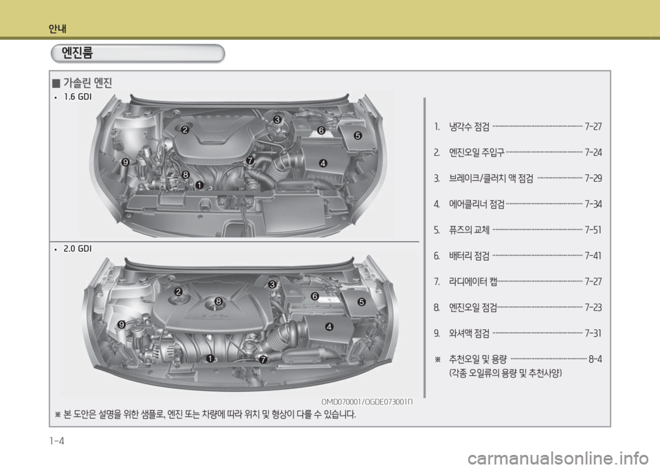 Hyundai Avante 2015  아반떼 MD - 사용 설명서 (in Korean) 안내 1-4
1.   냉